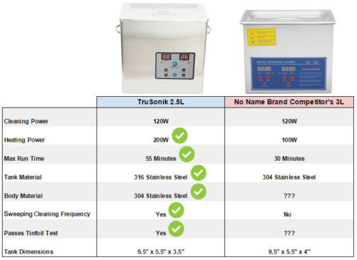 USC2.5-6 comparison chart